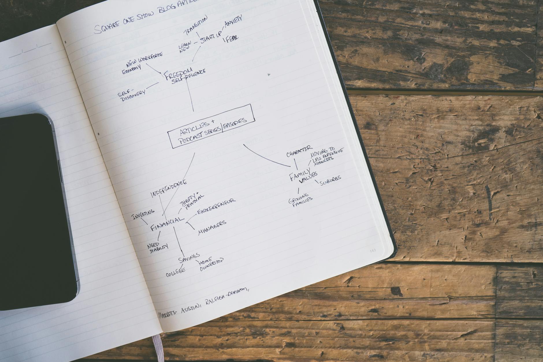 Photos gratuites de analogique, apprendre, bloc-notes